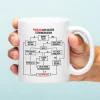 Mok Probleemoplossend stroomdiagram
