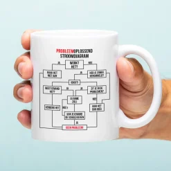 Mok Probleemoplossend stroomdiagram