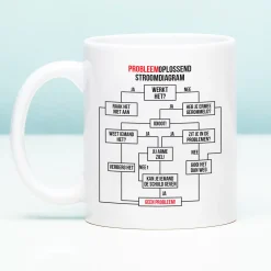 Mok Probleemoplossend stroomdiagram